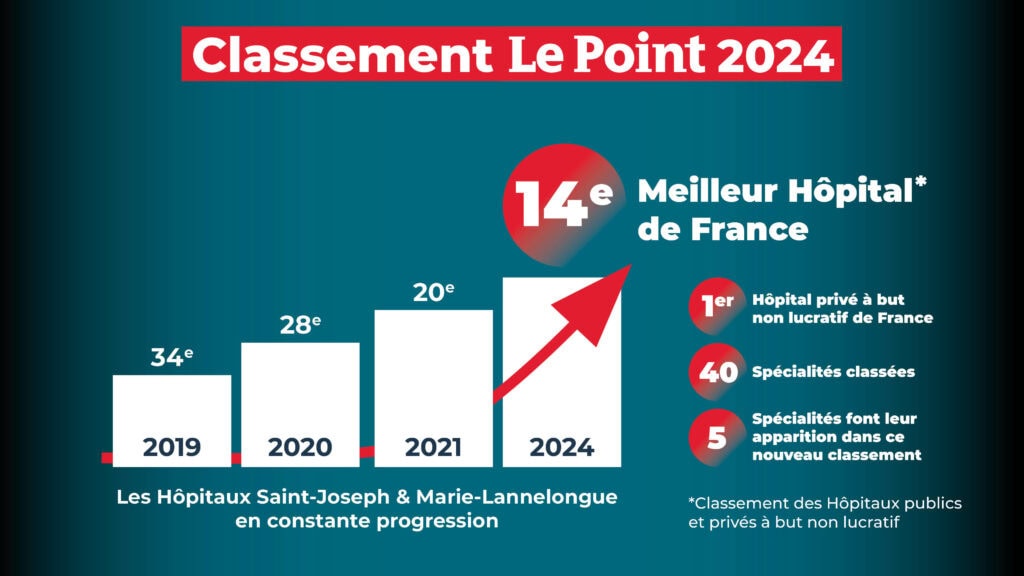 classement le point 2024 - Classement Le Point 2024